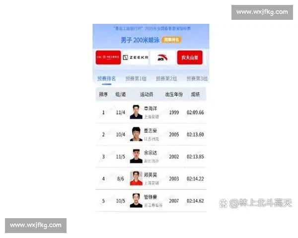 游泳比赛成绩记录表展示与分析各项赛事成绩与选手表现